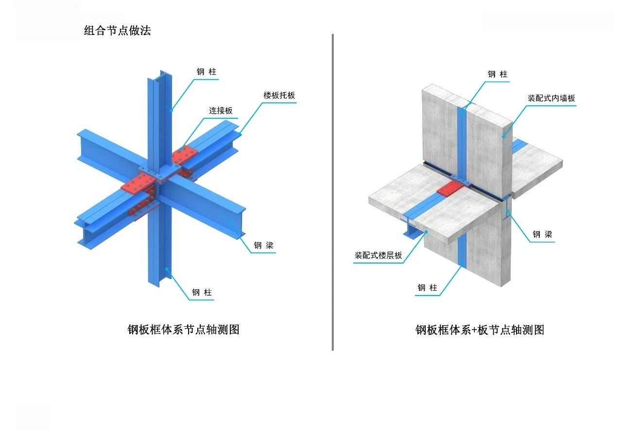 Composite joint details