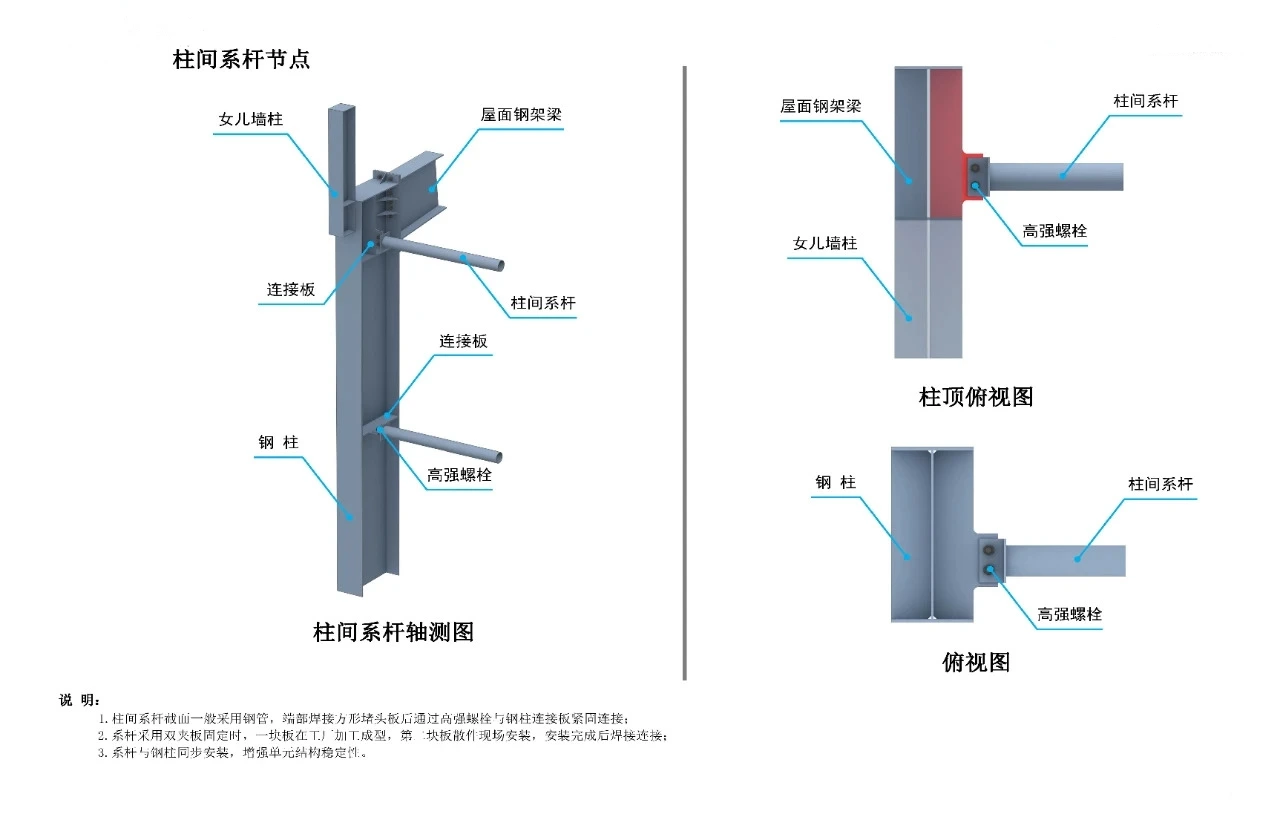 Isometric view of inter-column tie rod