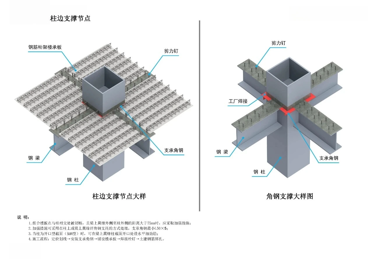 Column edge bracing joint