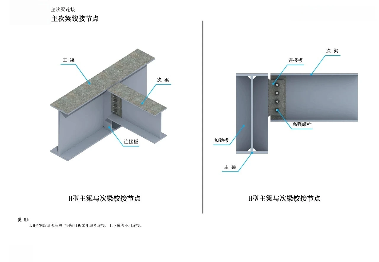 Hinged joint of primary and secondary beams