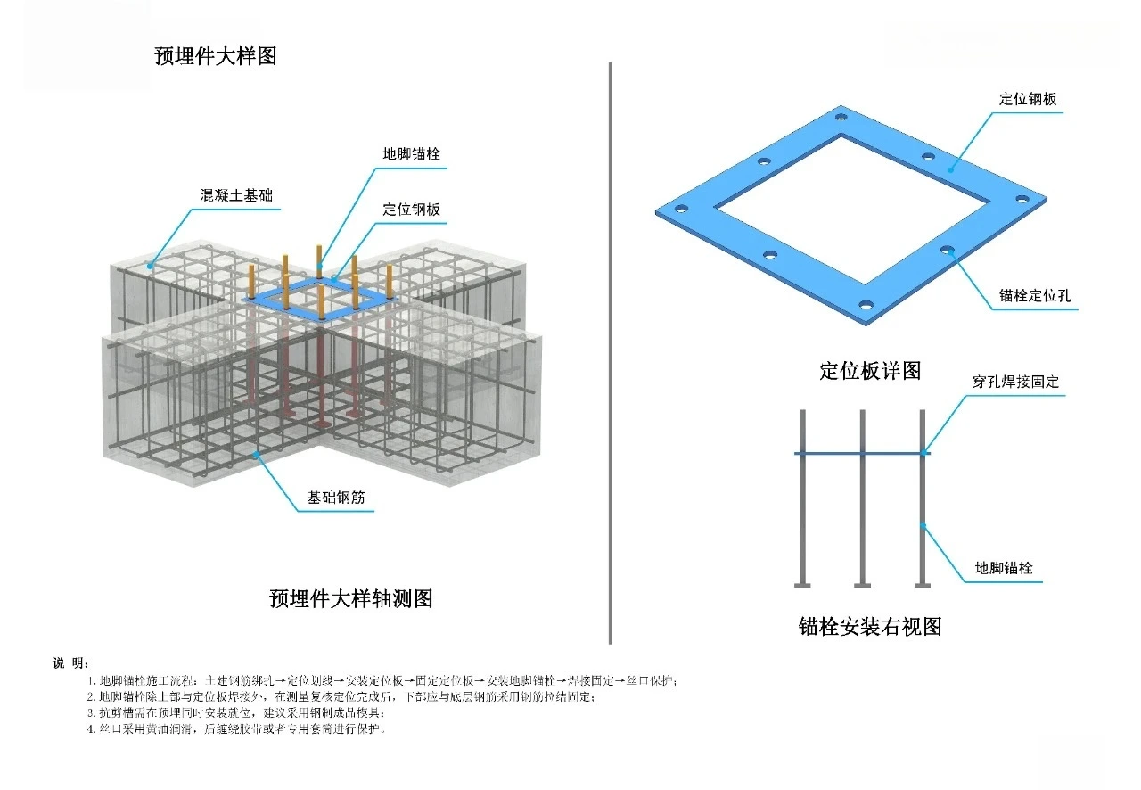 Detail drawing of embedded parts