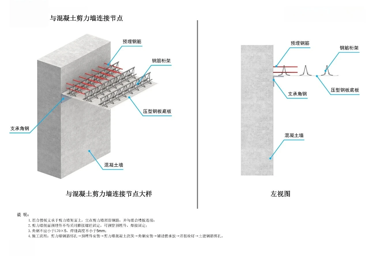 Connection joint with concrete shear wall
