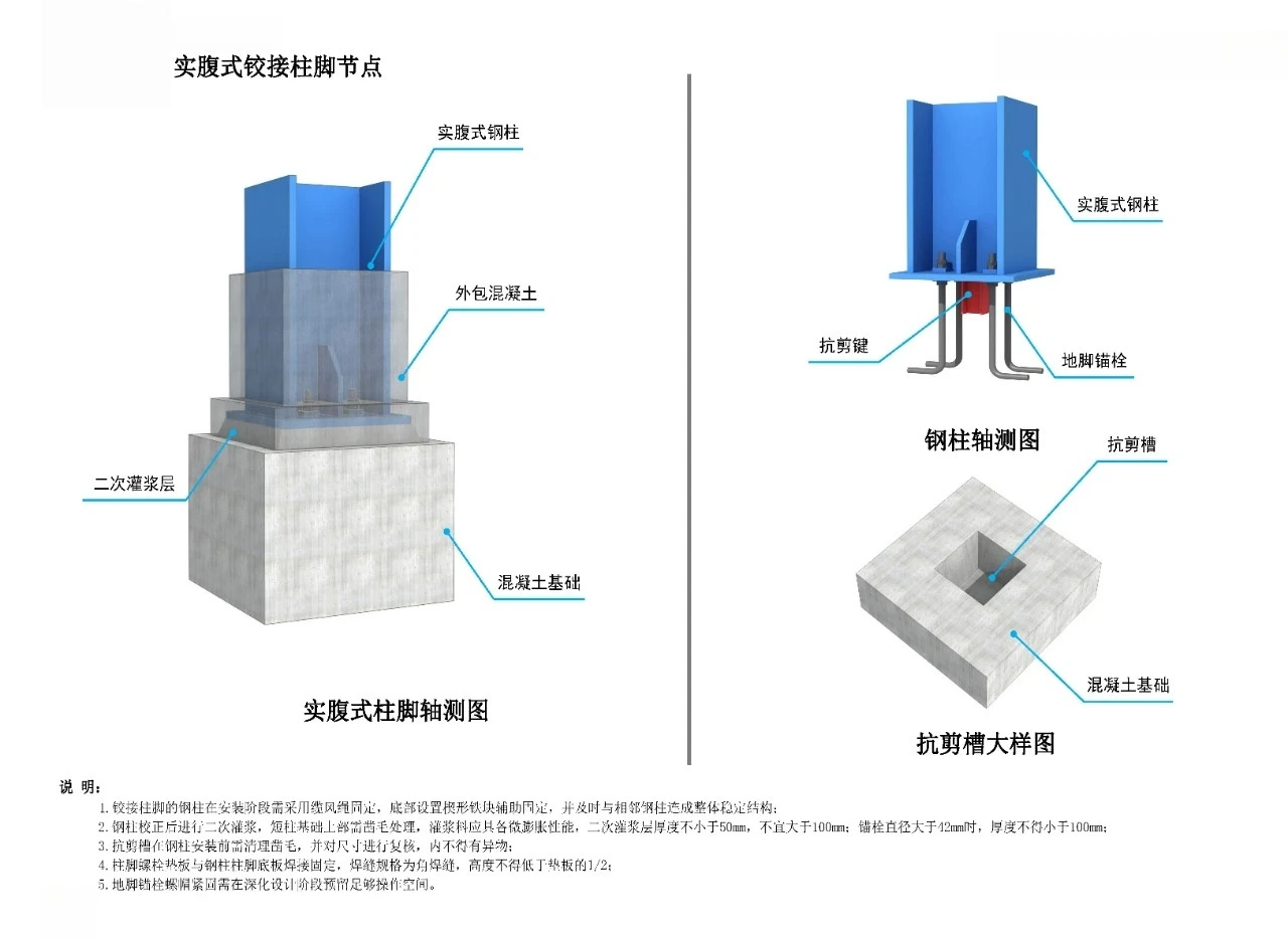 Solid web hinged column base joint