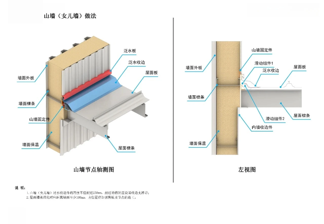 Gable wall (parapet) details