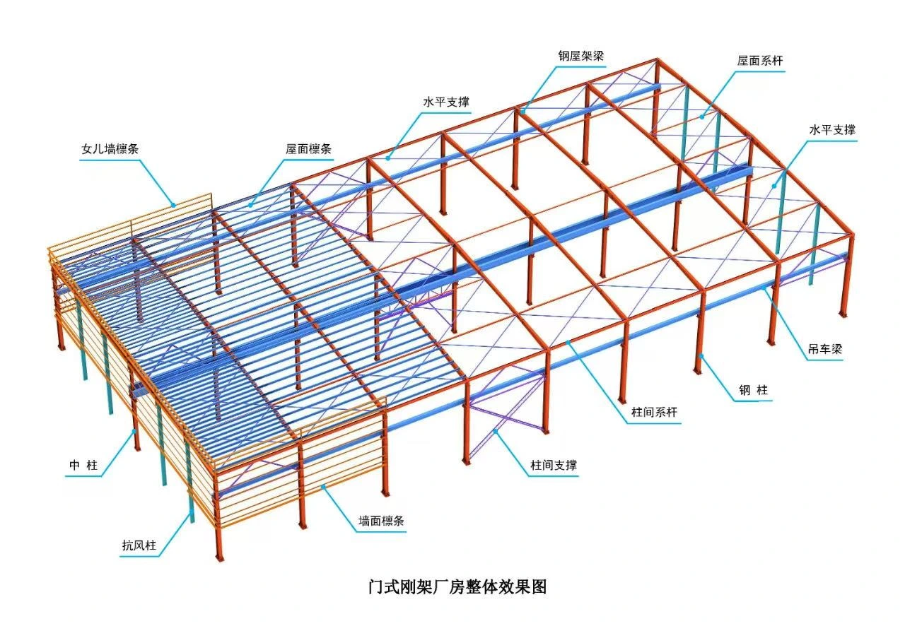 Overall rendering of portal frame factory building