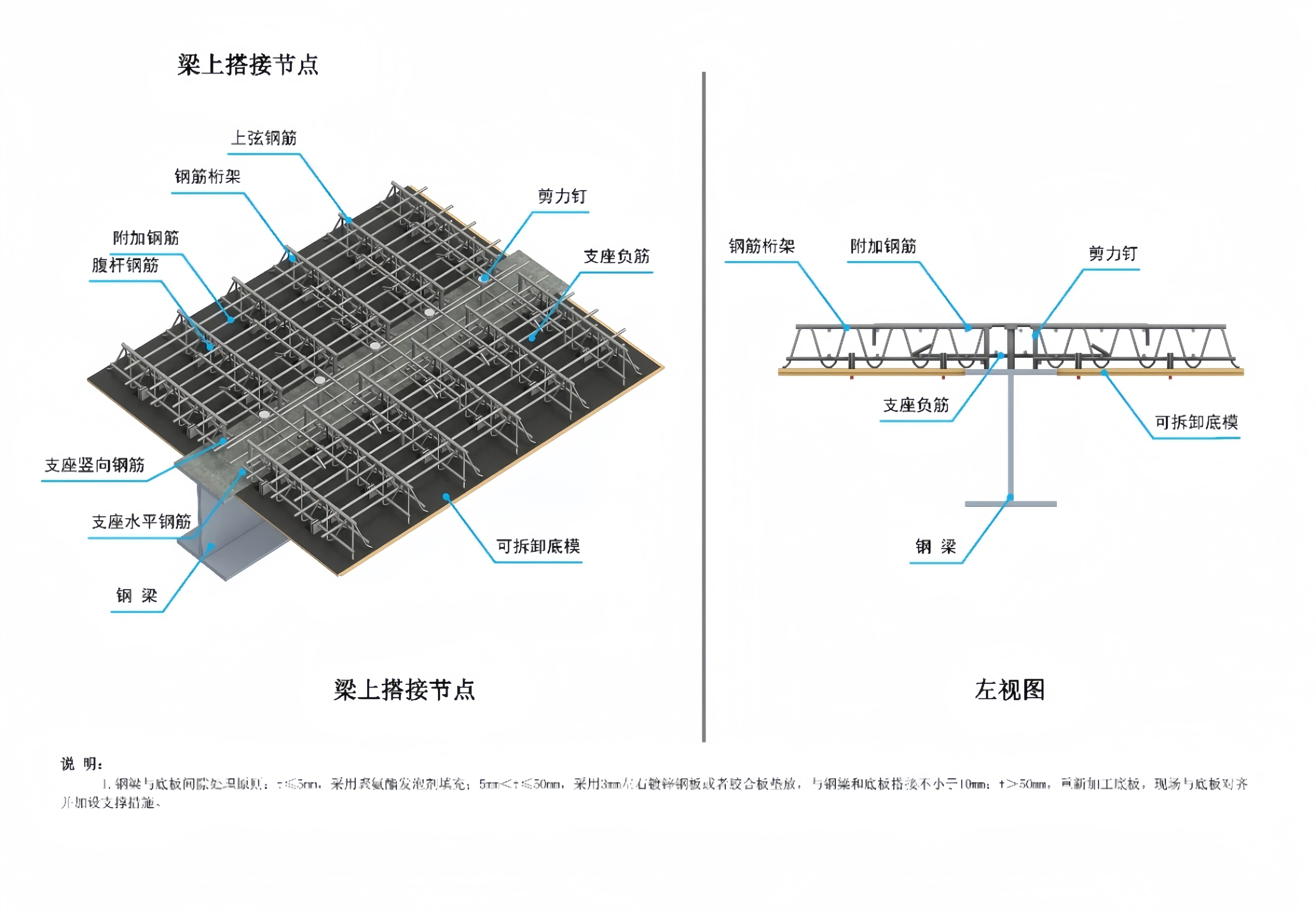 Beam lapping joint (2)