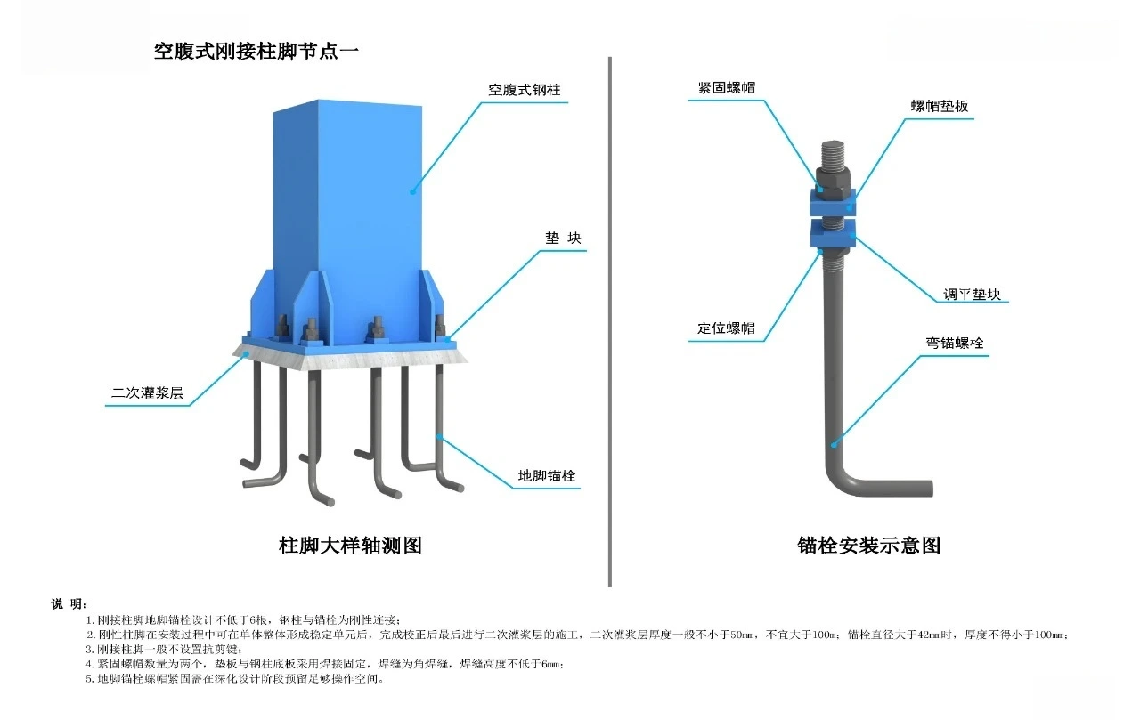 Hollow rigid column base joint 1