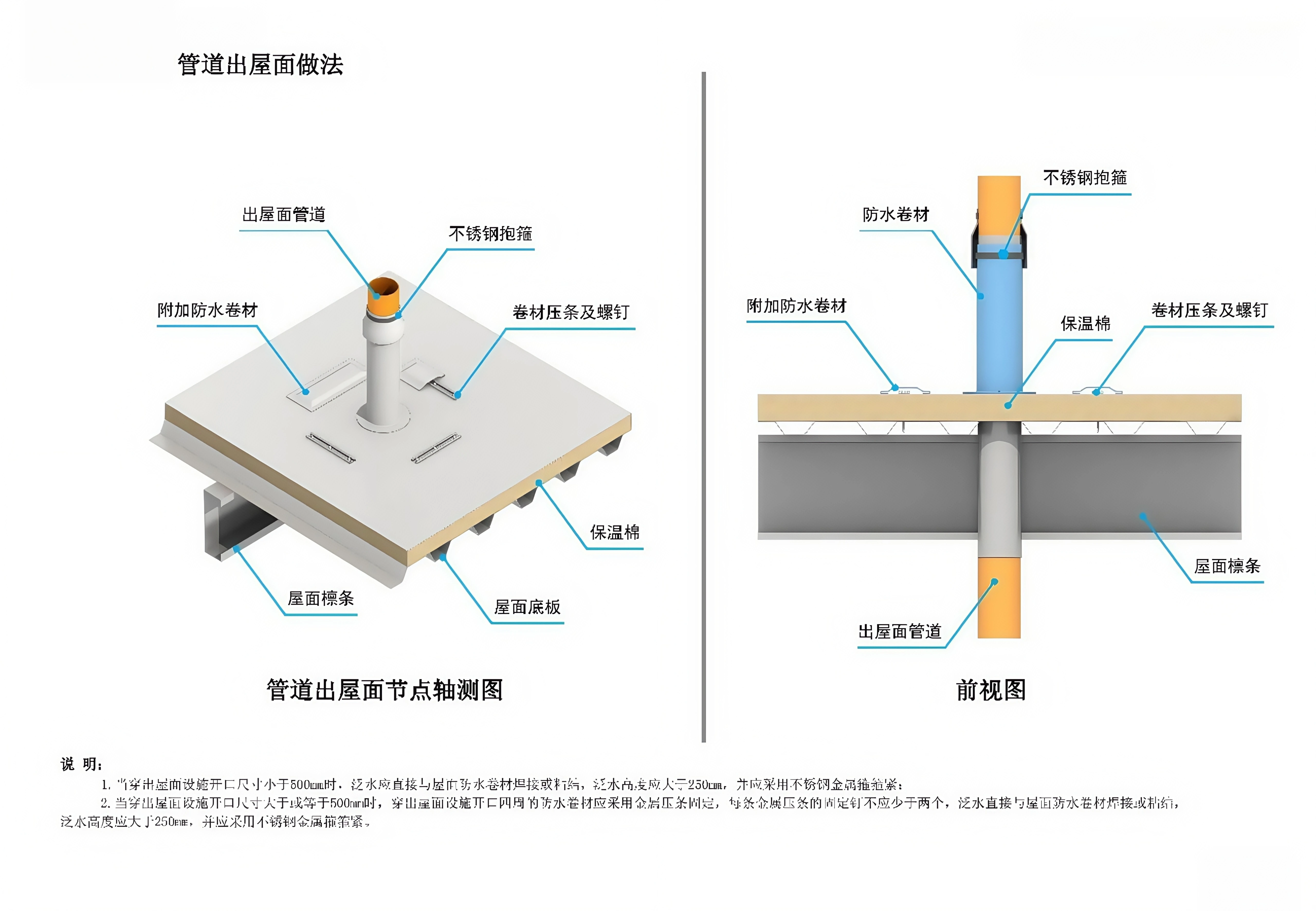 Piping penetration roof details
