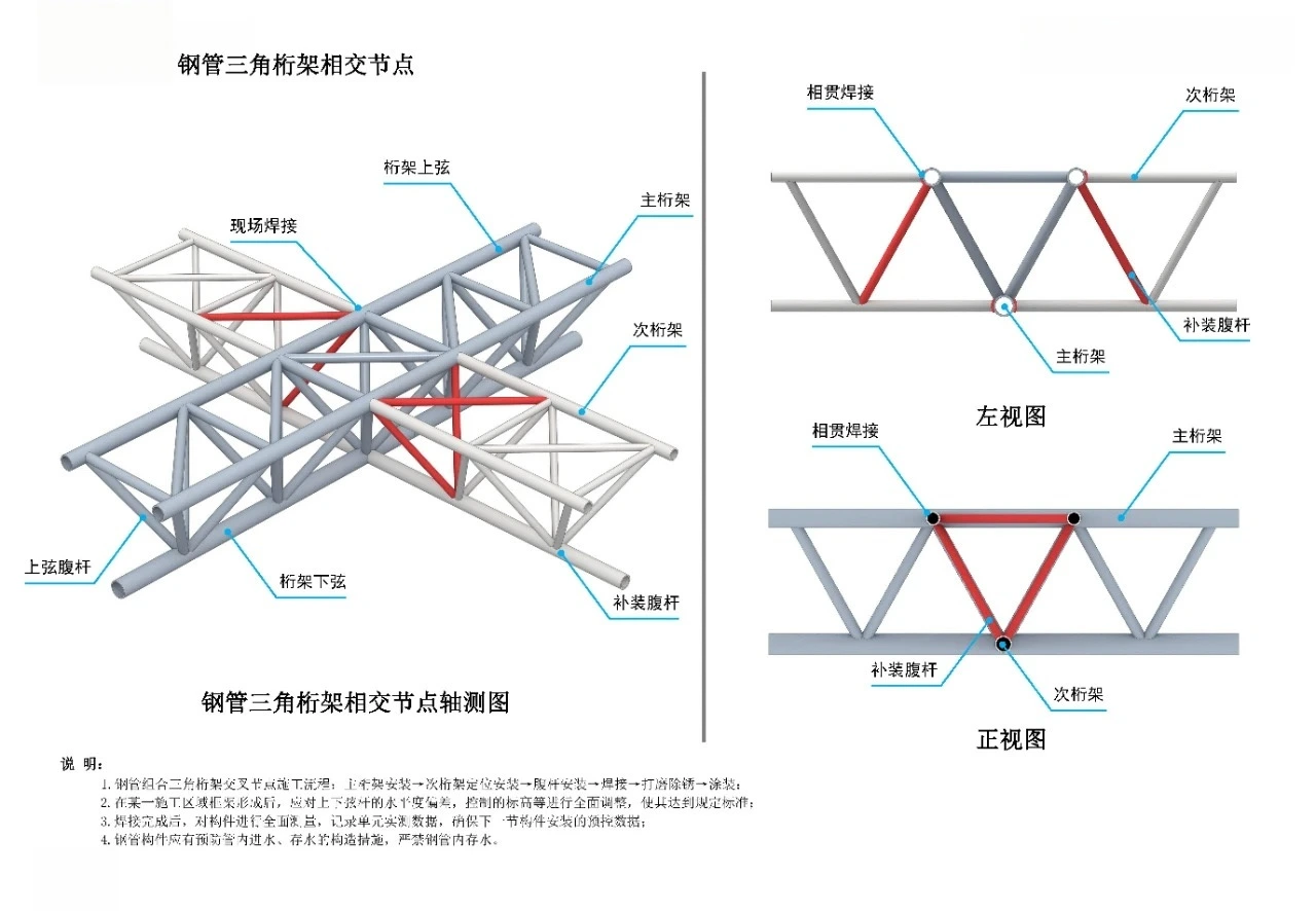 Intersecting node of steel pipe triangular truss
