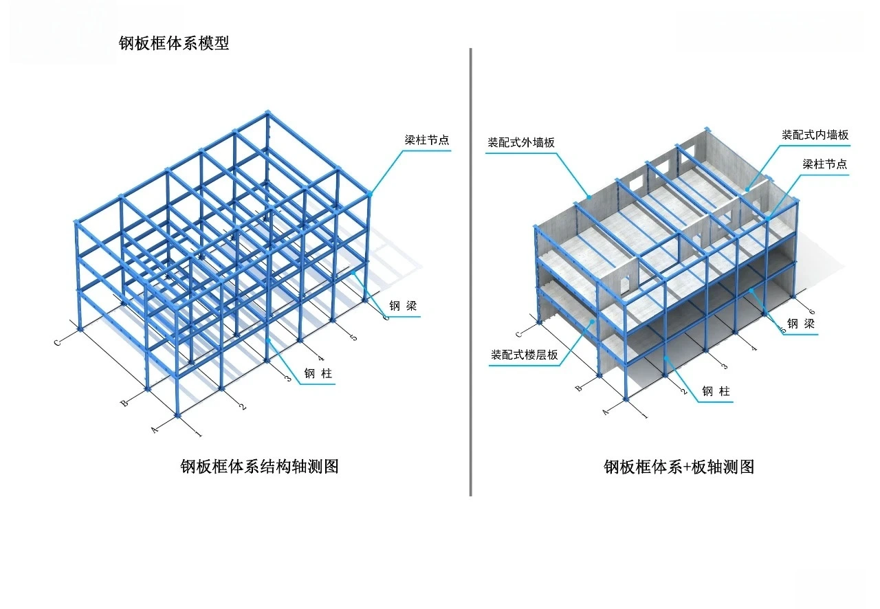Steel plate frame system model