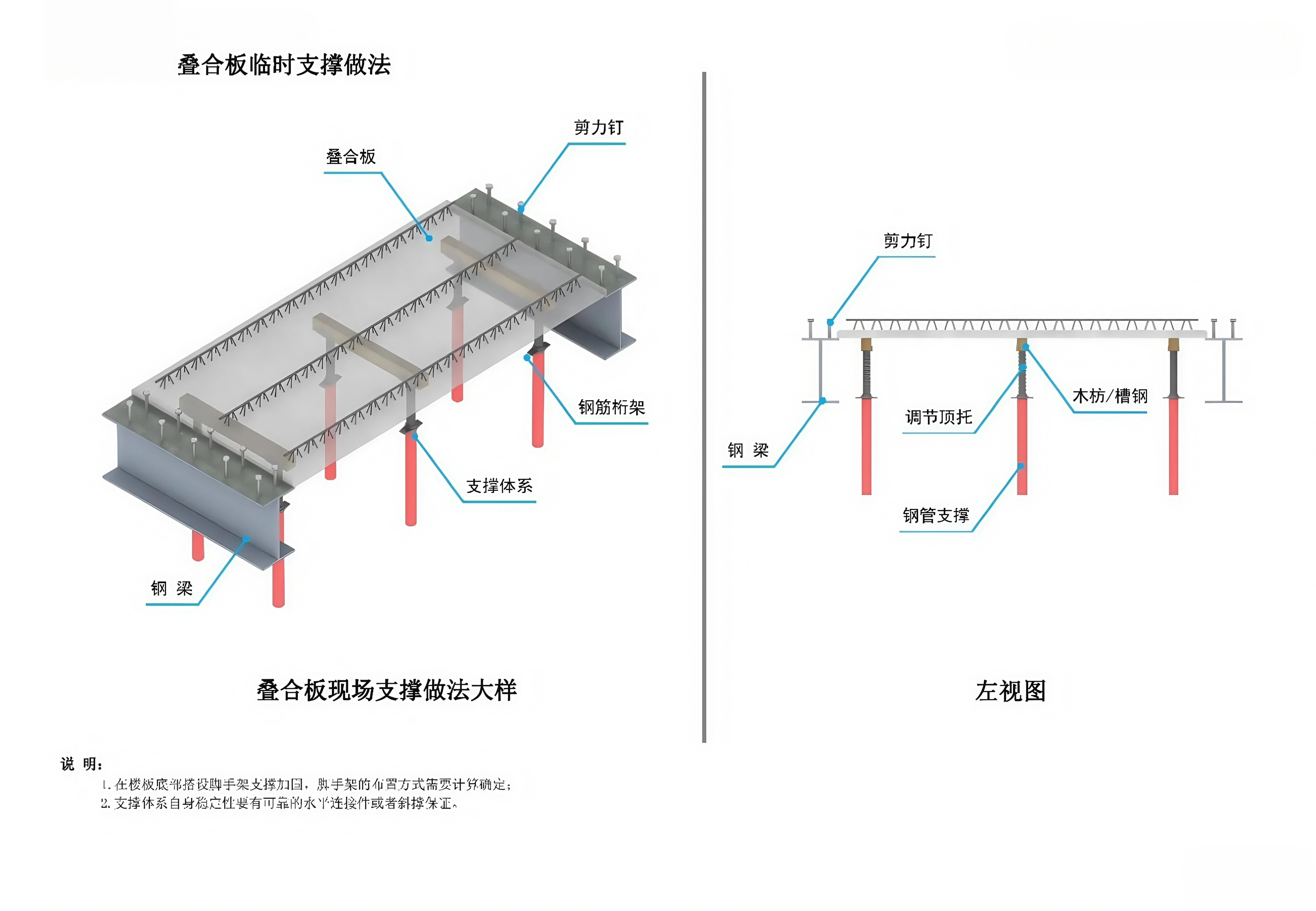 Temporary support details of composite slab