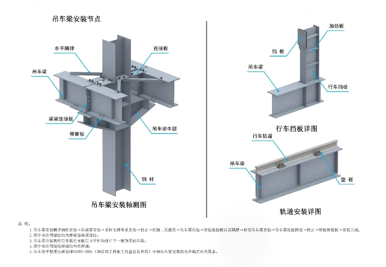 Isometric view of crane beam installation