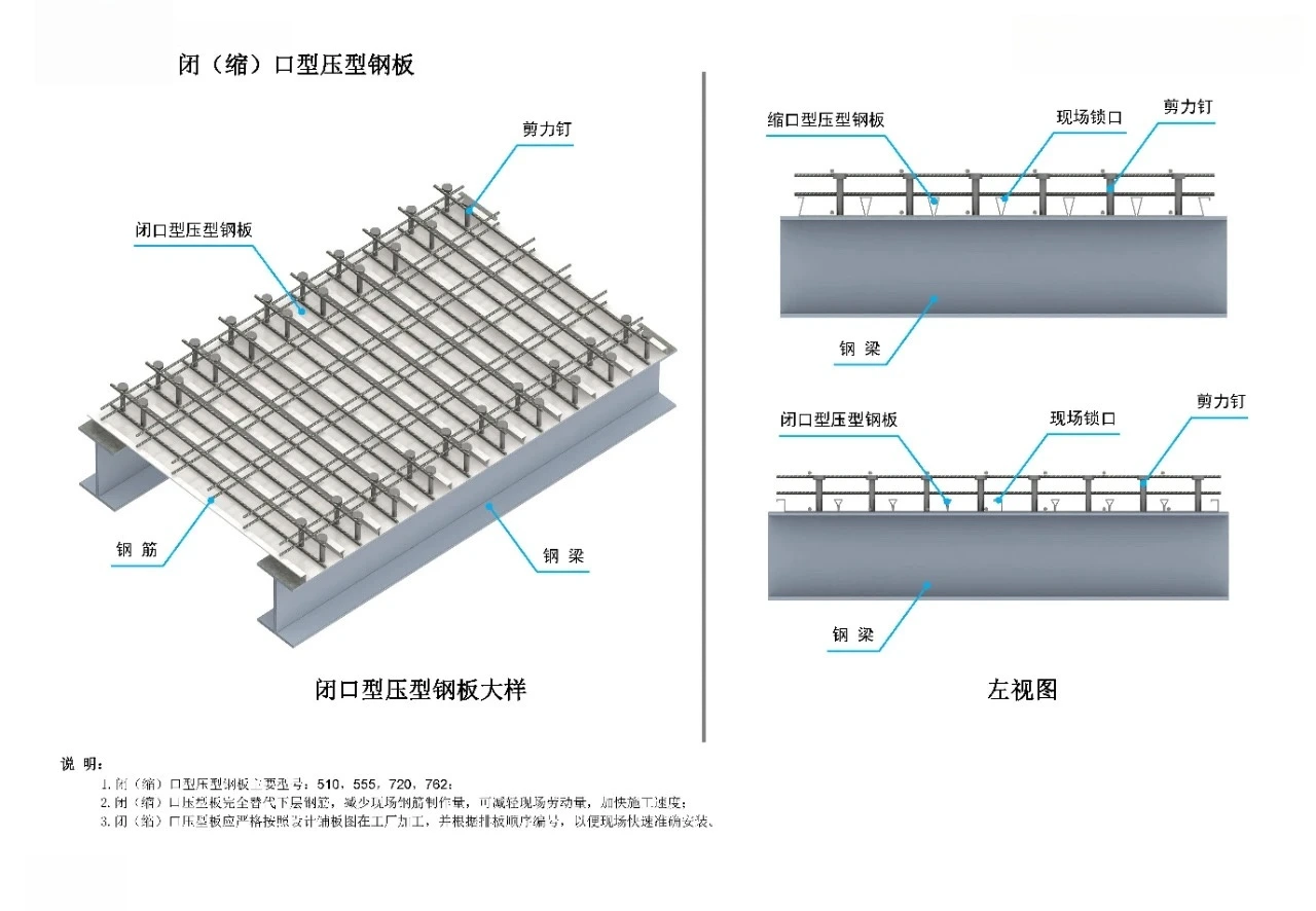Closed profiled steel sheet